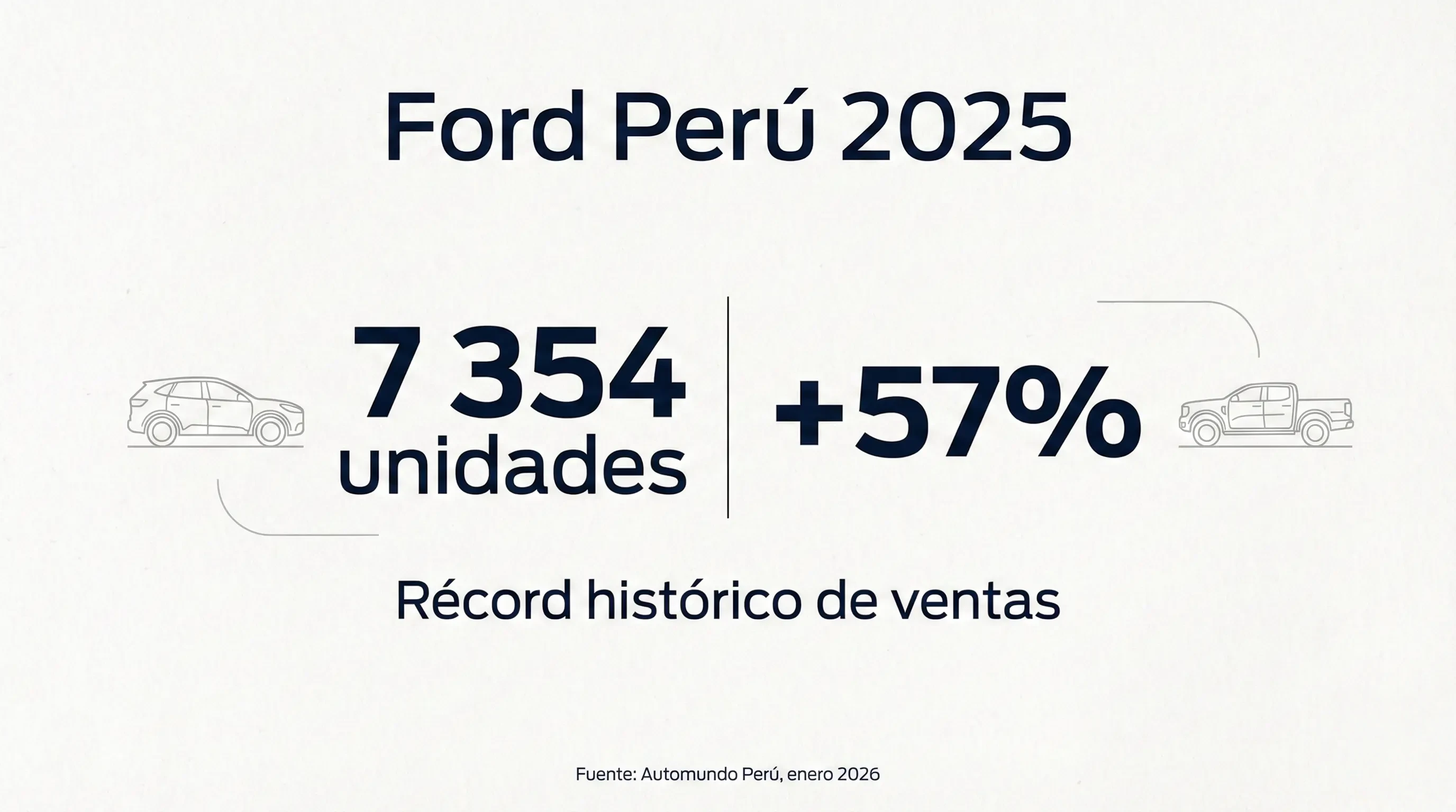 Ford Per&uacute; Infograf&iacute;a - Ford Interamericana